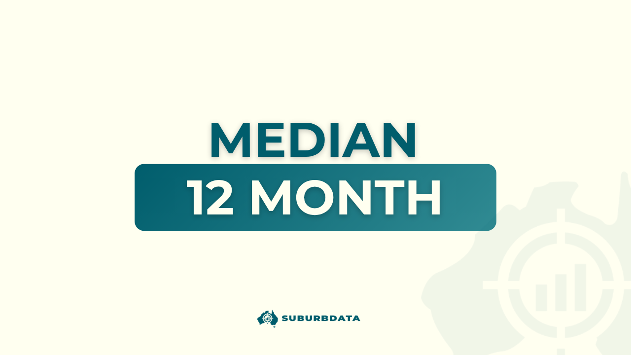 Median 12 Months (Median 1Y)