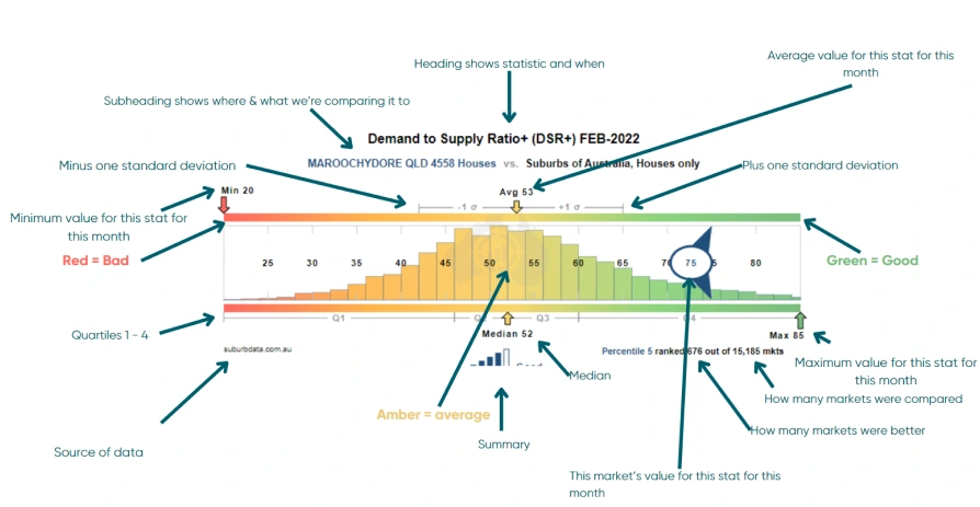 Context ruler diagram overview
